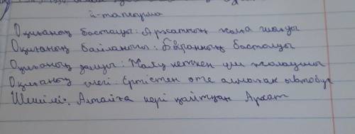 Прописка әңгімесін комрозициалық талдау.Маған керек болып тұр бал берем