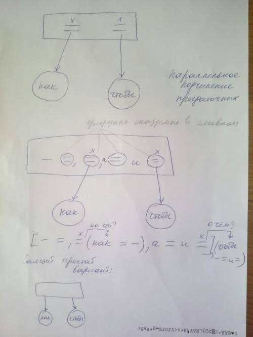 Составьте блок-схему подчинений для данного предложения: В такую-то пору злая мачеха приоткрыла двер