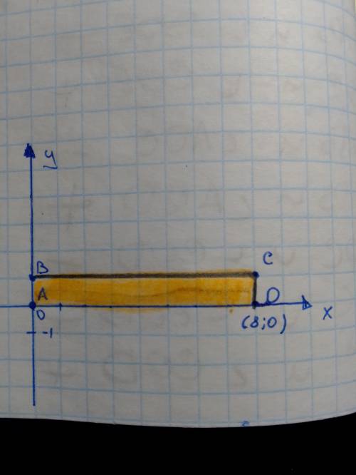 Известно, что точки A, B, C и D — вершины прямоугольника. Дано: A(0;0);B(0;1);C(8;1). Определи коорд