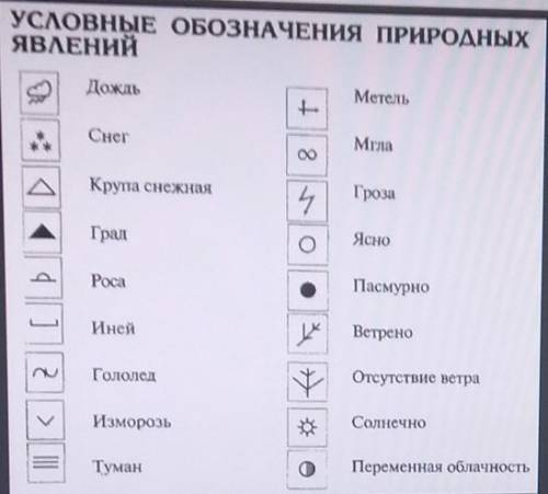 как называется прибор для измерения облачности,осадков.И ещё какой условный знак облачности,осадки