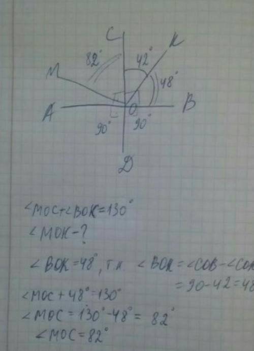 Дано: АВ перпендикулярно СD.Угол МОС+угол ВОК=130 градусов, угол СОК=42 градусам.Найти угол МOD