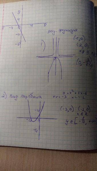 Построить график функции.У=(х^2-3х+2)/(х^2-81)У= х2+5х+6​