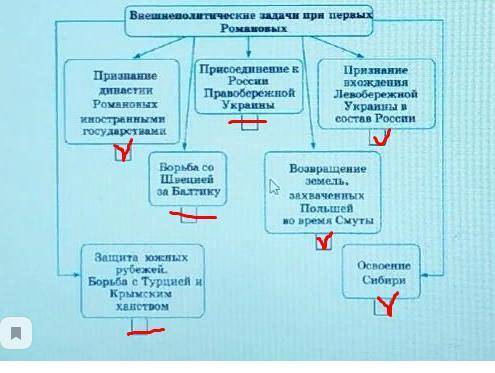 2. Отметить значком или выписать задачи, которые были достигнуты. Отдельно отметитьзадачи, которые н