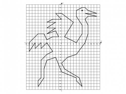 Нарисуйте в координатной примой страуса​