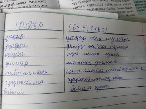 7-тапсырма.Мына сөздерді зат есімдермен тіркестіріп жазыңдар.Ұтқыр, дүлдүл, шешен, ділмар, майталман