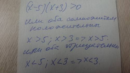 Решите неравенство 1). (x-5)(x+3)>0​