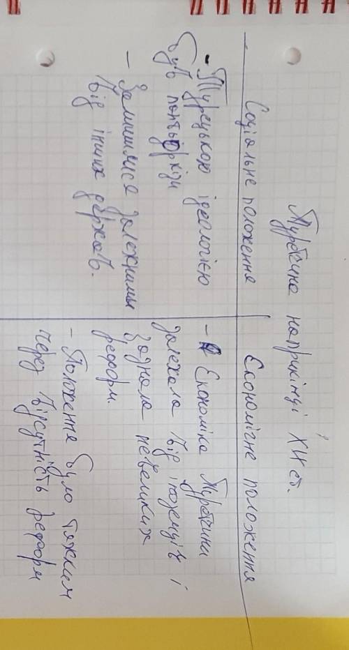 Складіть у зошиті таблицю Політичне та соціально-економічне становище Туреччини наприкінці 19 ст.​