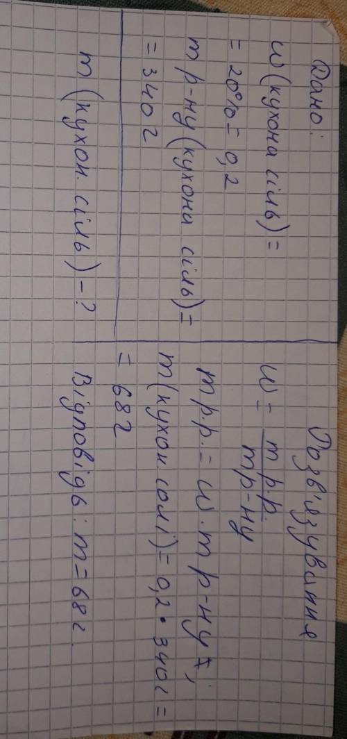 У розчині масова частка кухонної солі 20%. Визначте масу цієї солі, якщо маса розчину 340 г.