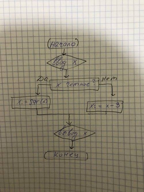 ОЧЕНЬ Составить блок-схему и программный код длярешения задач.Ввести целое число х, если оно четное,