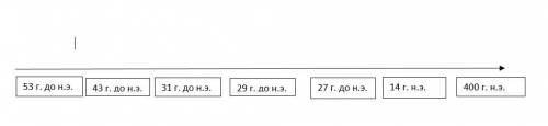 15 б .Нарисовать полосу времени и показать эти даты:43 г. до н. е, 31 г. до н.е, 27г.до н. е, 29 г.