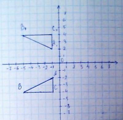 На координатной плоскости постройте треугольник ABC и координаты вершин которых равны A -1 -2 B - 5