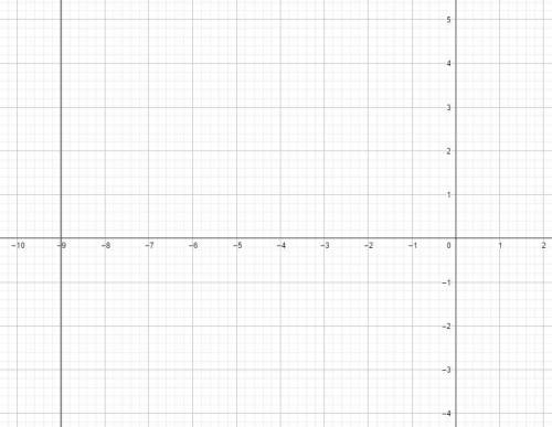 Постройте графики уравнений:1) x+y – 3 = 0; 3) x+ 4у – 3 = 0;5) x + 9 = 0;покажите ответ в тетради и