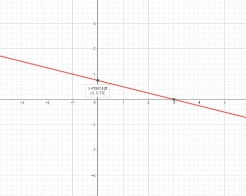 Постройте графики уравнений:1) x+y – 3 = 0; 3) x+ 4у – 3 = 0;5) x + 9 = 0;покажите ответ в тетради и