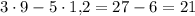 3 \cdot 9-5 \cdot 1{,}2=27-6=21