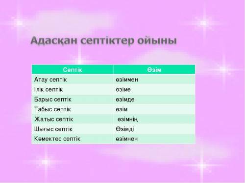 Назовите падежы забыла типа Атау септык на КАЗАХСКОМ