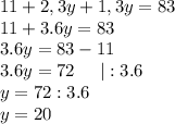 11+2,3y+1,3y=83\\11+3.6y=83\\3.6y=83-11\\3.6y=72\;\;\;\;\;|:3.6\\y=72:3.6\\y=20