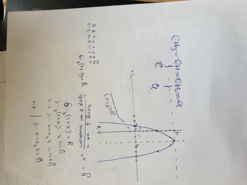 Постройте график функции у = х² + 4х – 5.