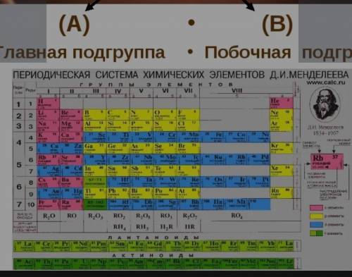 Какой из указанных химических элементов относится к главной подгруппе: хром, лантан, ртуть, бром? В