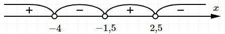 Решите неравенство методом интервалов: (2,5- х)(2х +3)(х надо~ За правильный ответ ❤️
