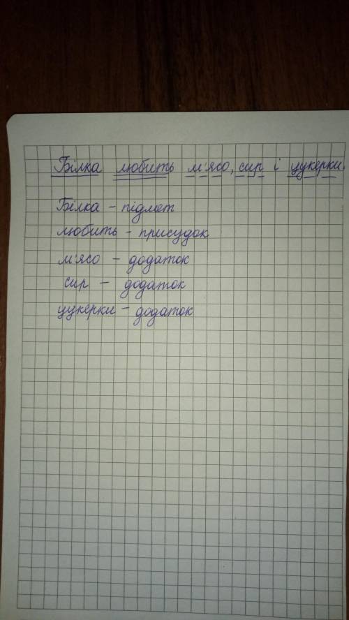 Підкресли головні та другорядні члени речення Білка любить м'ясо сир і цукерки