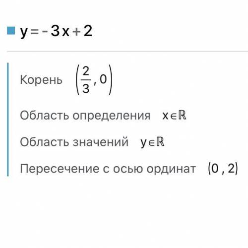 Які точки належать графіку функції y=-3x+2