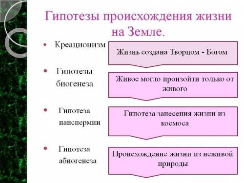 Какие гипотезы возникновения жизни вам известны? Дать краткую характеристику в виде таблицы