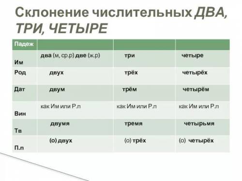 Какие существуют исключения в склонении числительных?