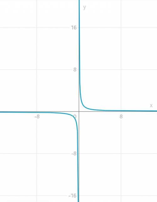 Постройте график уравнения 3х + 2y = 6.