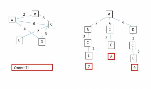 Между населенными пунктами A, B, C, D, E построены дороги, протяжённость которых (в километрах) прив