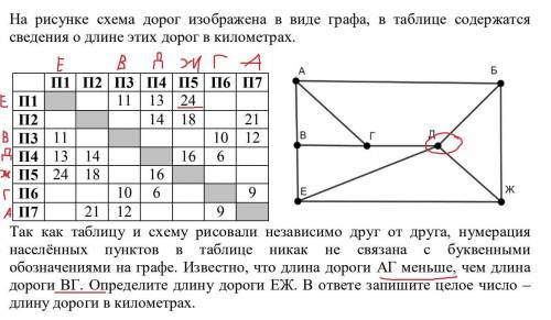 нужна с заданием 11 класса. Желательно с объяснением чтоб самому понять.