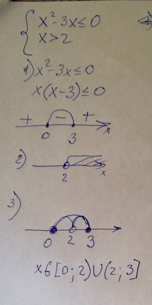 Решить совокупность х2 – 3х≤0, х>2.