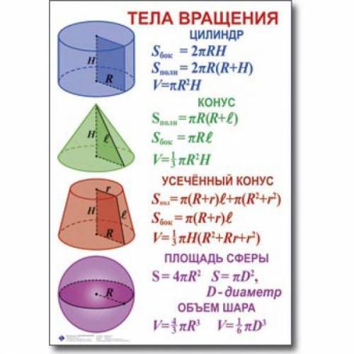 Записать название всех велечин входящих в формулу: Целиндра Конуса и Шара(Сфера)