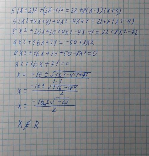 Розв’яжіть рівняння 5(x+2)^2+(2x-1)^2=22+8(x-3)(x+3)