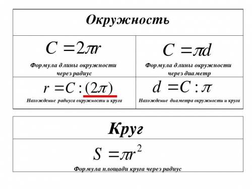 Длина окружности равна 60,476 см. Значение числа π≈3,14. Определи радиус данной окружности (с точно