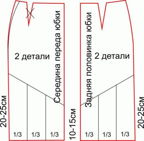 1. Зависит ли обработки низа юбки от материала из которого сшита юбка (письменно) 2. Выполнить образ