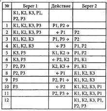 ответьте и в столбике распишите всё