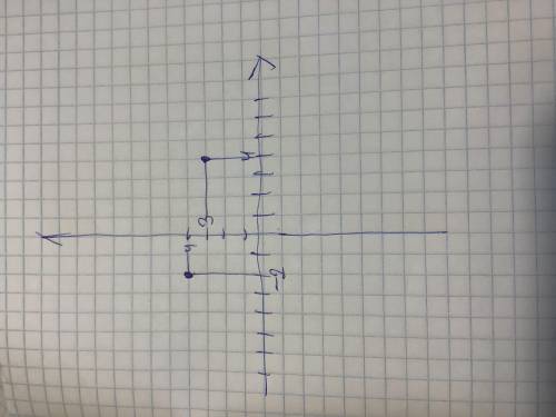 Как решить координаты точек A-2,4 B 4 -3 в какой точке отрезок аб перекасает ось абцсисс