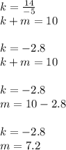 k = \frac{14}{ - 5} \\ k + m = 10 \\ \\ k = - 2.8 \\ k + m = 10 \\ \\ k = - 2.8 \\ m = 10 - 2.8 \\ \\ k = - 2.8 \\ m = 7.2 \\