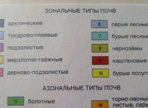 Расположите почвы в порядке их расположения на территории России, начиная с самой северной. подзолис