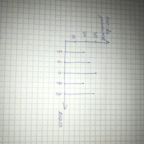 В 5 классе 18 учащихся, в 6 - 24-учащихся, в 7 - 30-учащихся, в 8 - 18-учащихся, а в 9 классе - 28 у