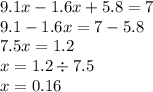 9.1x - 1.6x + 5.8 = 7 \\ 9.1 - 1.6x = 7 - 5.8 \\ 7.5x = 1.2 \\ x= 1.2 \div 7.5 \\ x = 0.16