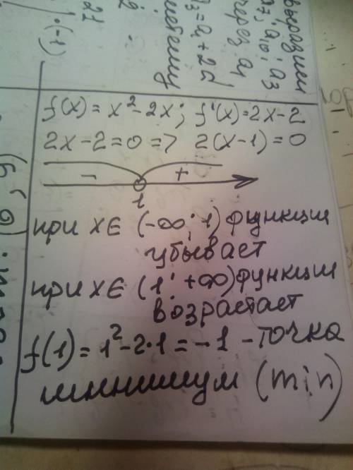 Знайдіть проміжки зростання і спадання функції f(x)=x^2-2x