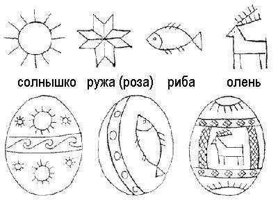 Описати символіку нашої писанкиБУДЬ-ЛАСКА​