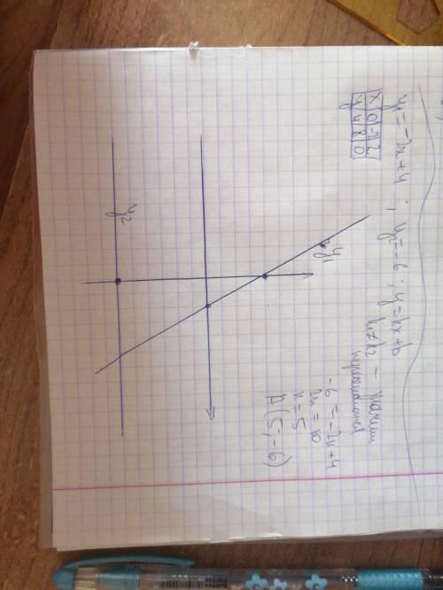 там изи вроде.Постройте прямые и запишите координаты их точки пересечения: 2х + у = 4 и у = -6. отве