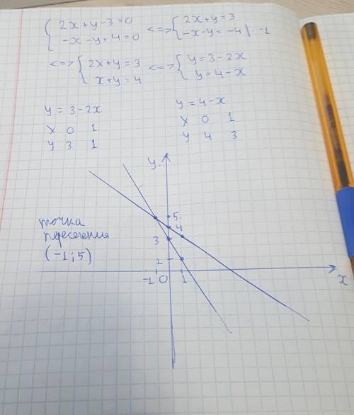 Решить графическим методом. Помгите