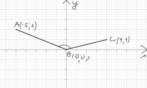 На координатной плоскости даны точки А (-5; 2), В (0; 0) и С (4; 1). Определите вид угла АВС. тупой