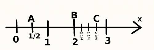 Изобразите на координатном луче точки А (1/2) В(2) С (2 3/4)Найдите длину отрезков AB, BC, AC.​
