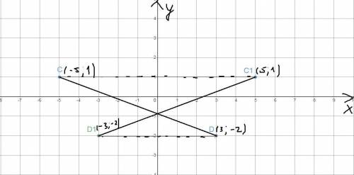 Отрезки cd и c1d1 симметричны относительно оси ординат,причём d(3;-2) C1(5;1) Найди длину отрезка CD