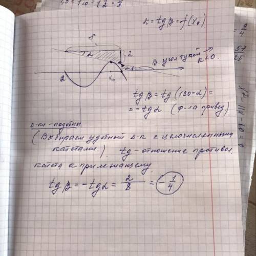 На рисунке изображён график функции у= f(x) и касательная к нему в точке с абсциссой хо. Найдите зна