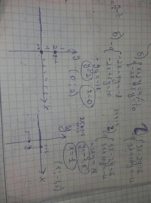 ВСЕГО 2 ПРИМЕРА! Нужно решить системы уравнений графическим методом. ТОЛЬКО ПОД Б И Г! Подробнее смо